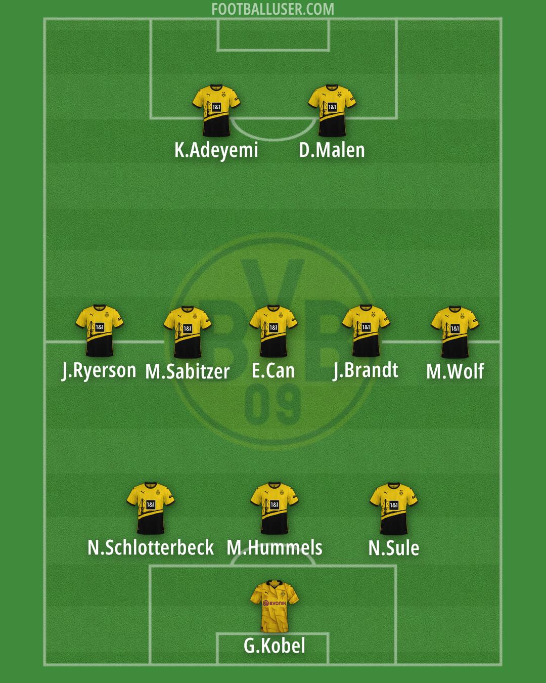 Borussia Dortmund Formation 2024