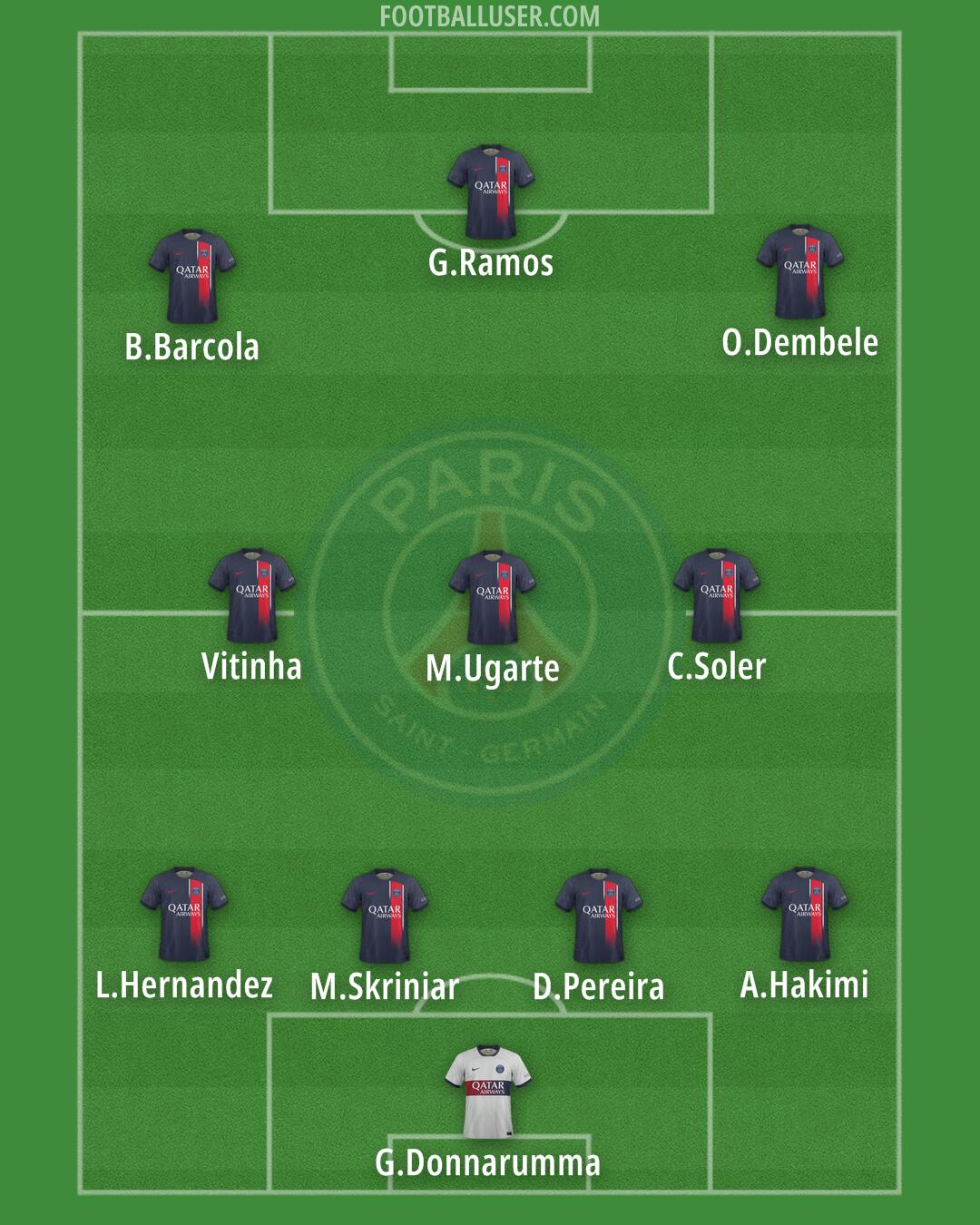 PSG Formation 2024