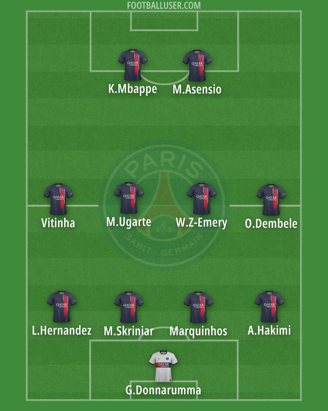 PSG Formation 2024