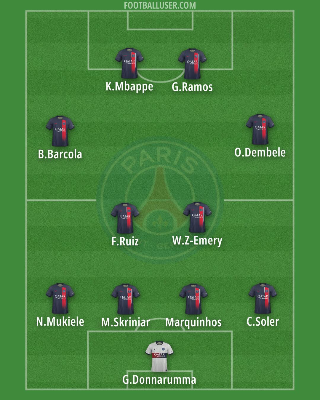 PSG Formation 2024