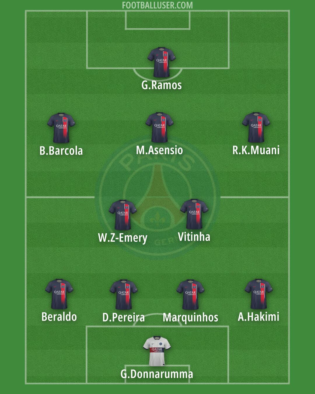 PSG Formation 2024