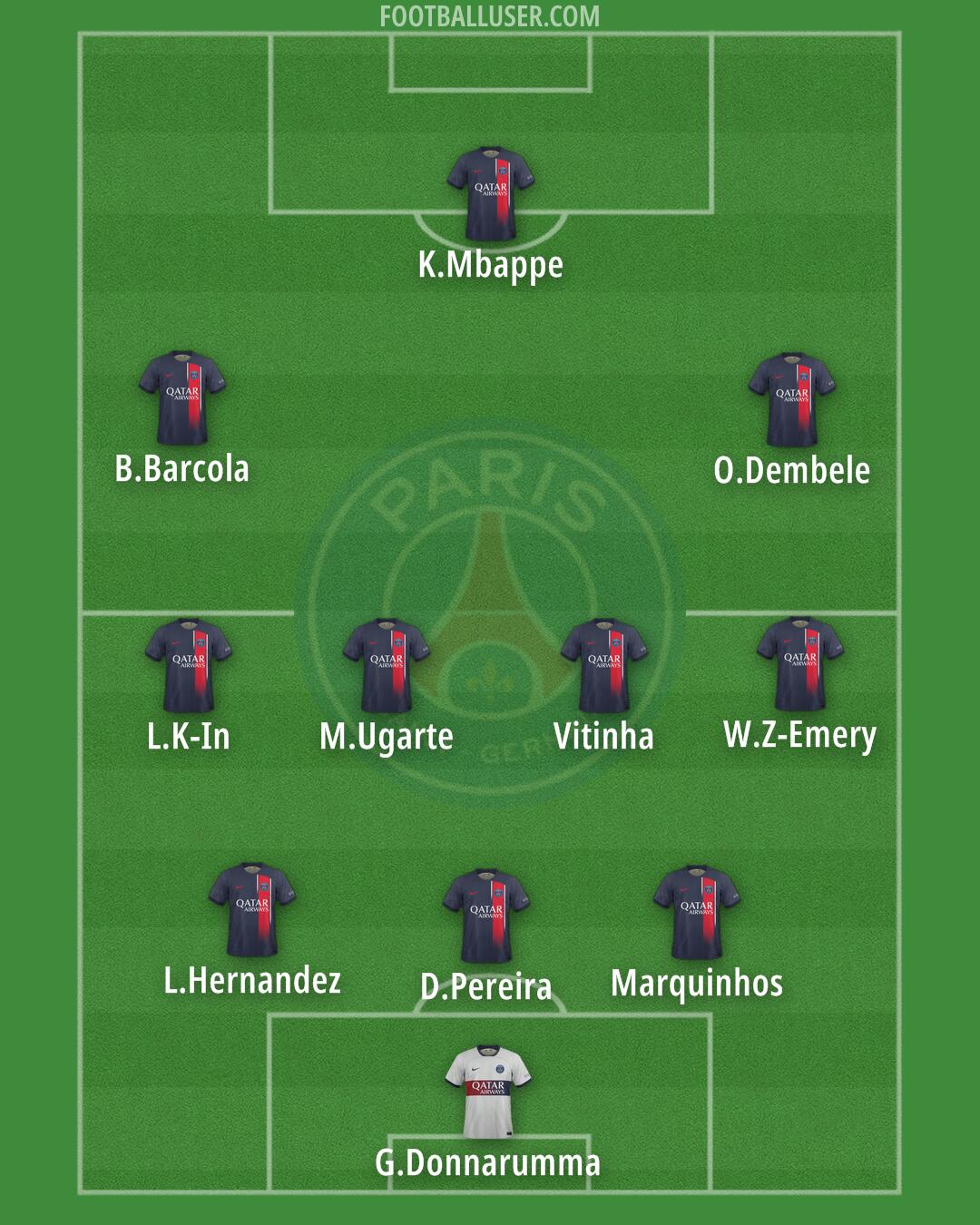 PSG Formation 2024