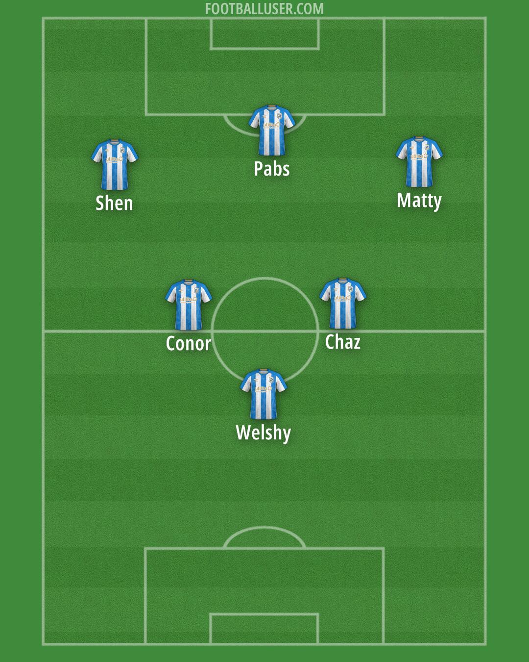 Huddersfield Formation 2024