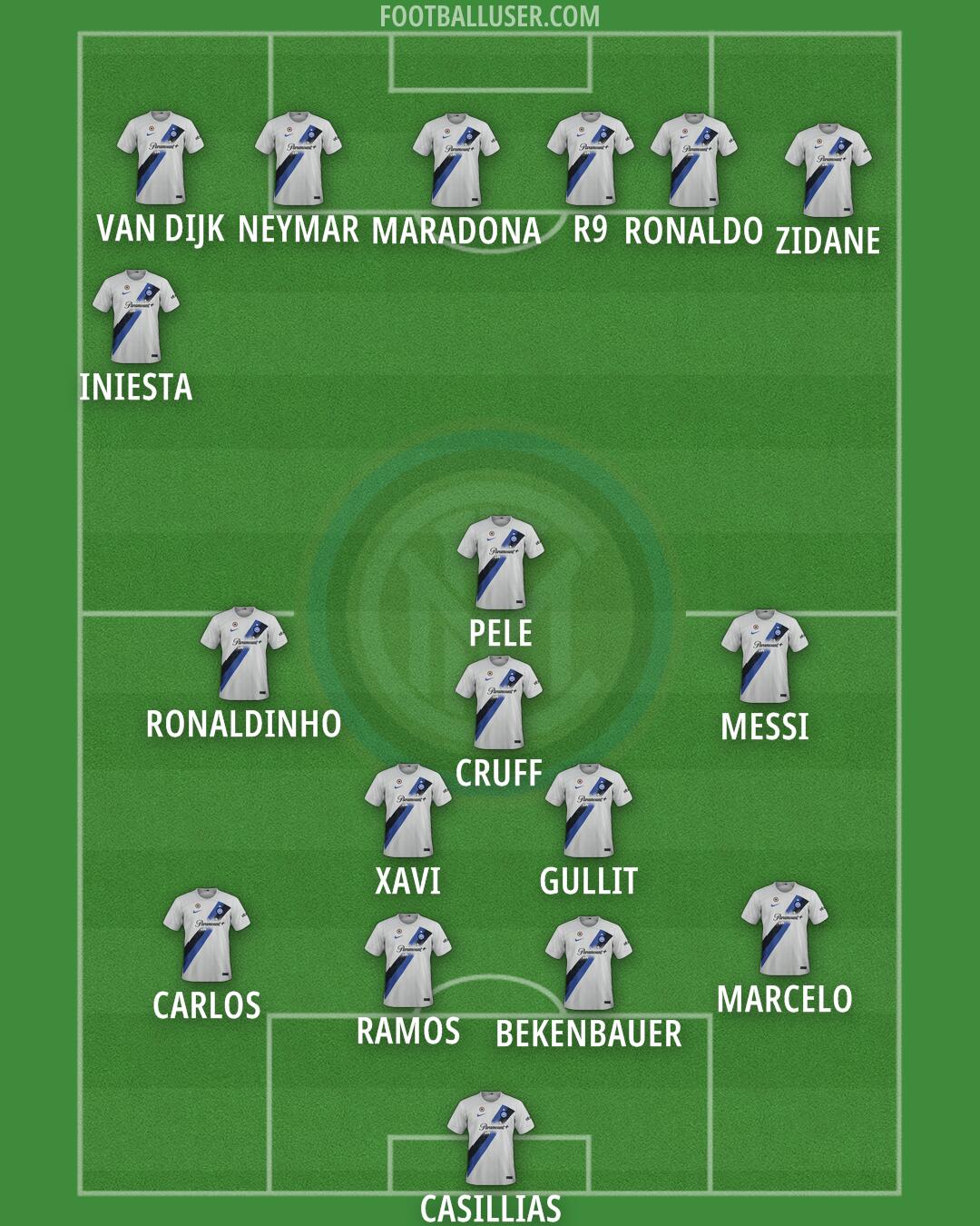 Inter Formation 2024