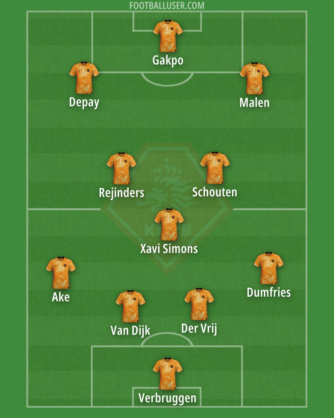 Netherlands Formation 2024