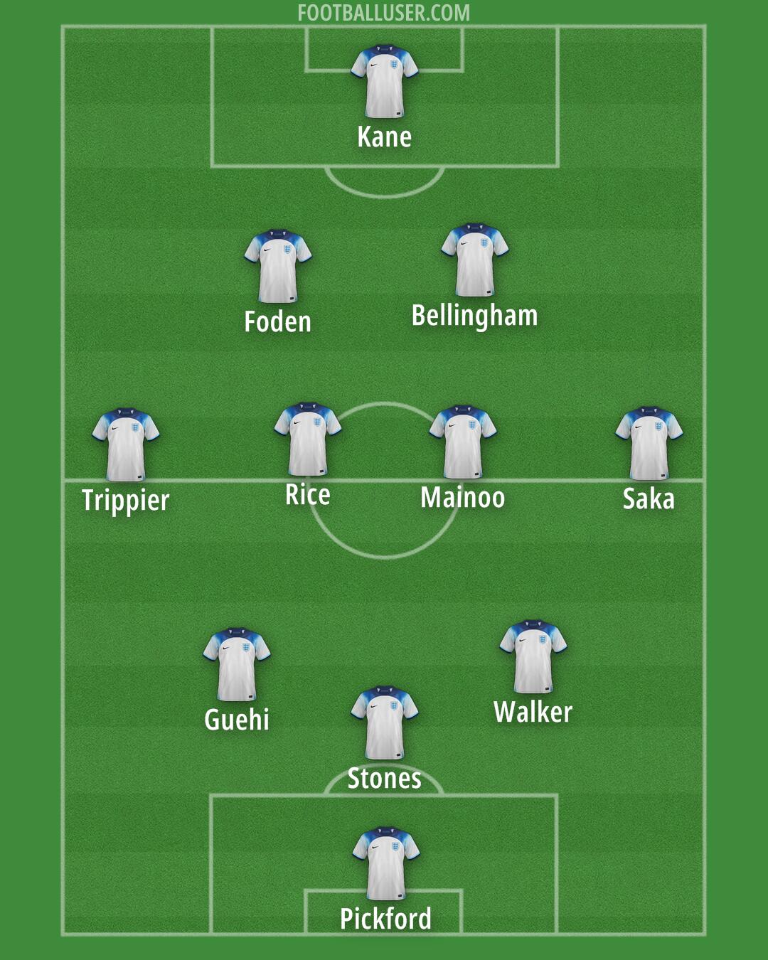 England Formation 2024