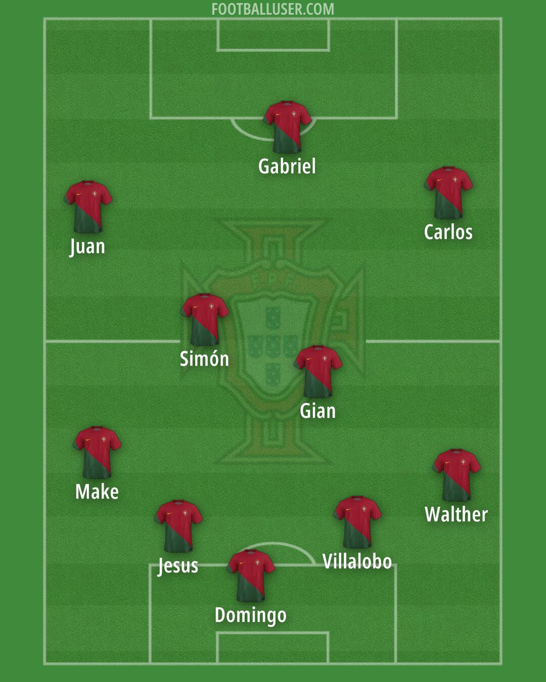 Portugal Formation 2024