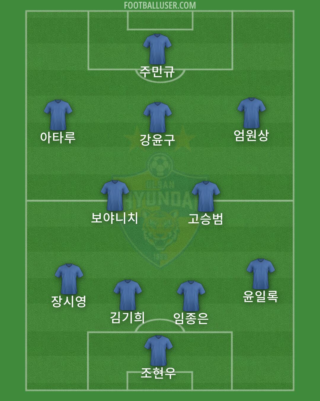 Ulsan Formation 2024