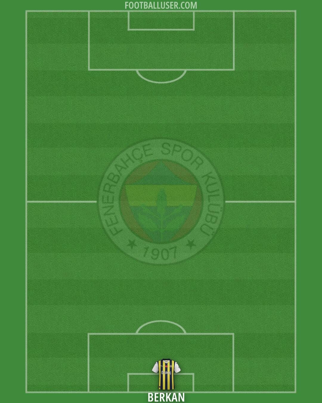 Fenerbahçe Formation 2024