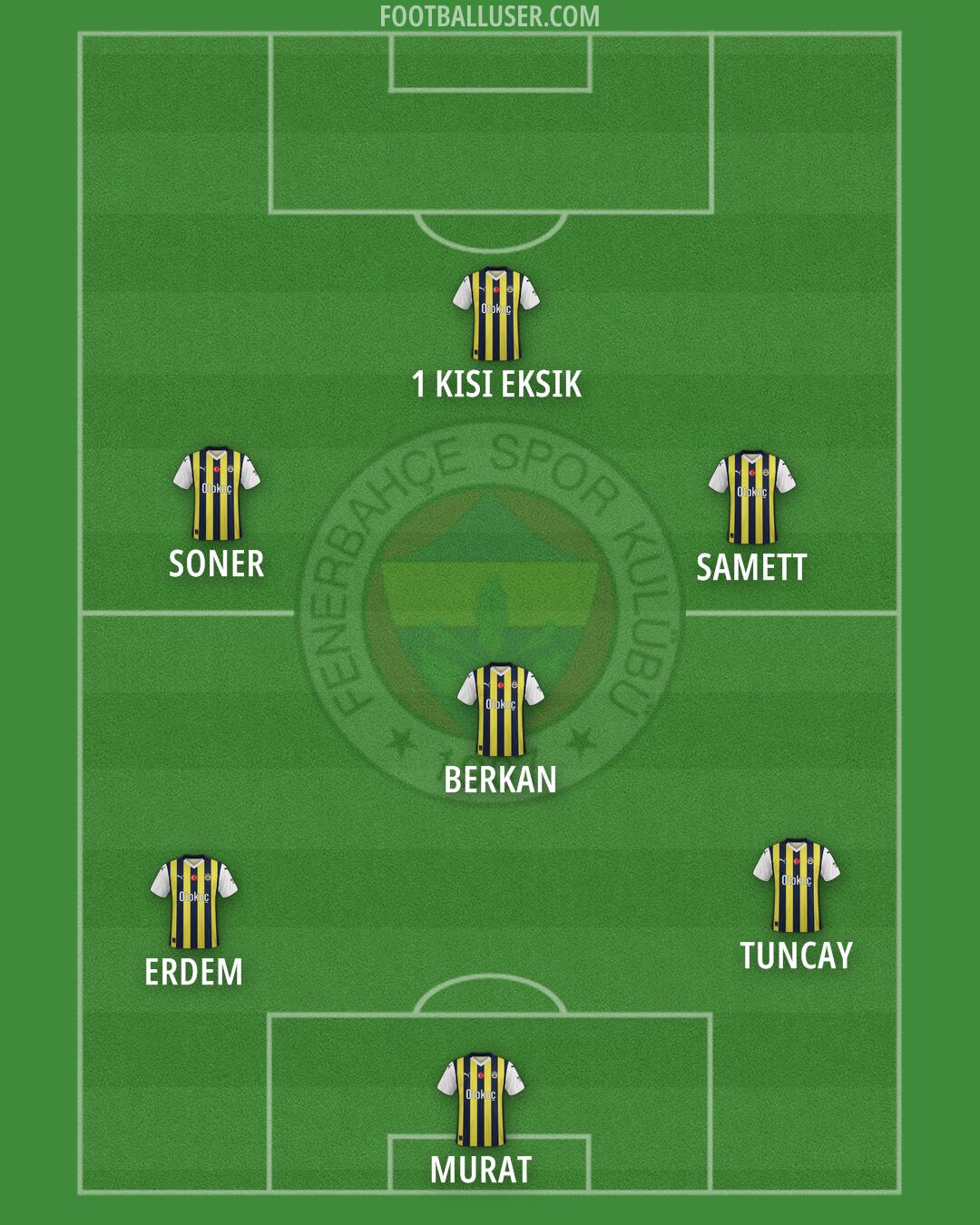 Fenerbahçe Formation 2024