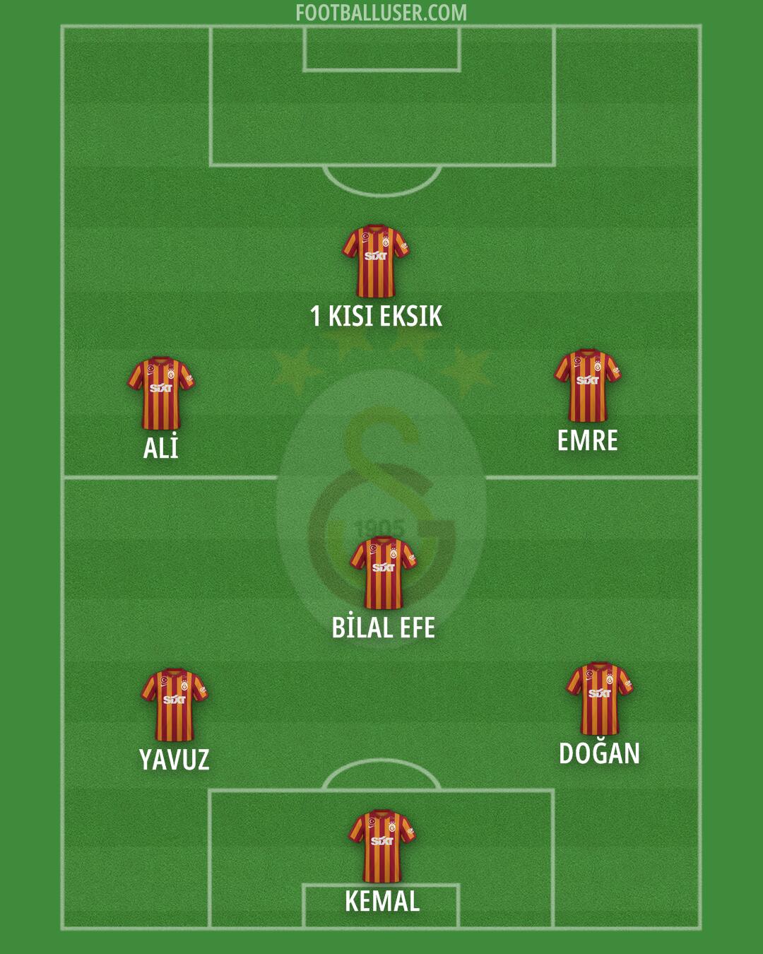 Galatasaray Formation 2024