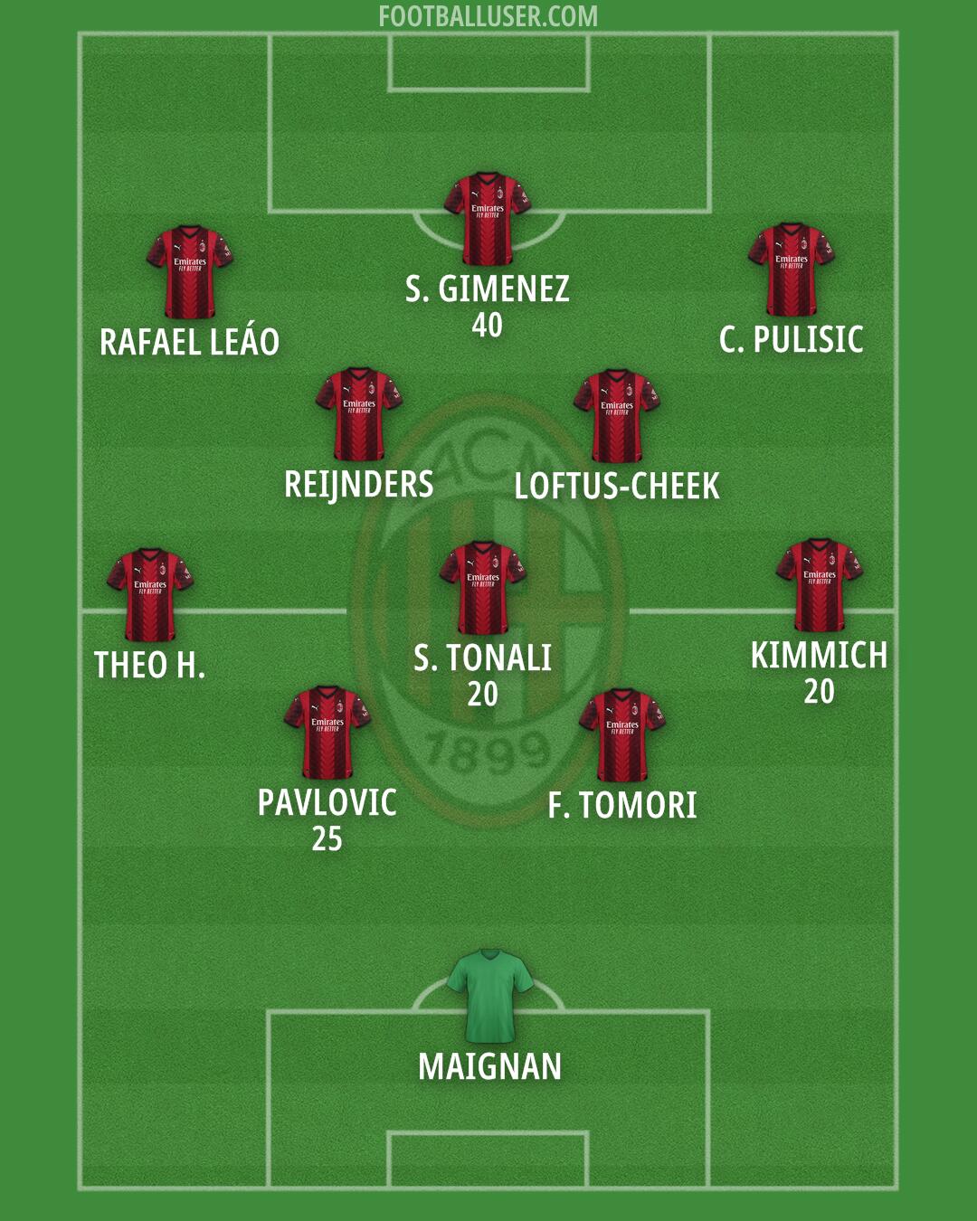 Milan Formation 2024