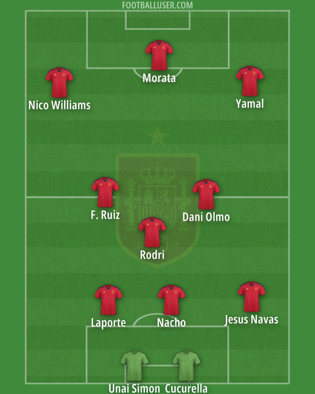 Spain Formation 2024