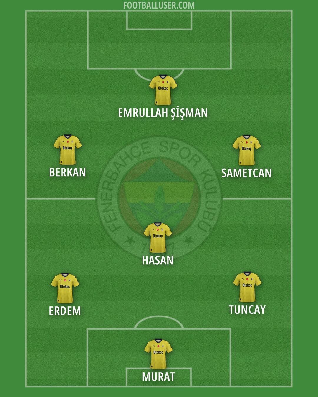 Fenerbahçe Formation 2024