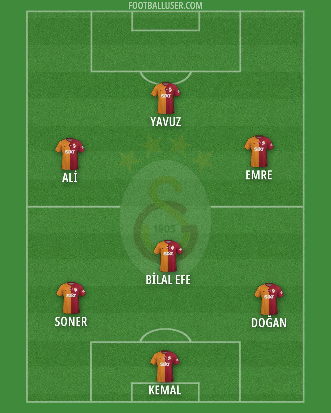 Galatasaray Formation 2024