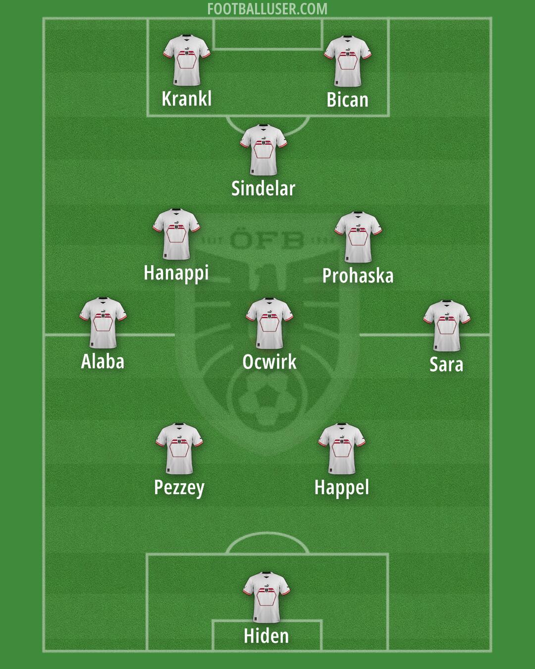 Austria Formation 2024