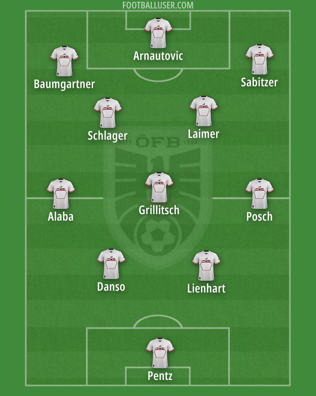 Austria Formation 2024