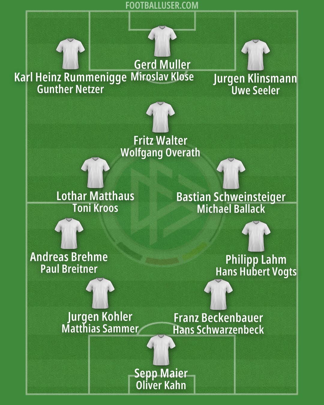 Germany Formation 2024