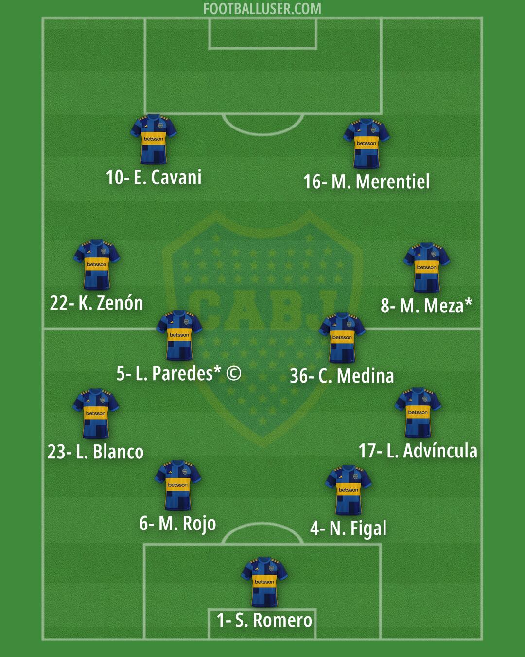 Boca Formation 2024