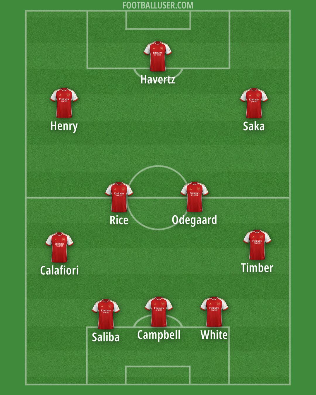 Arsenal Formation 2024