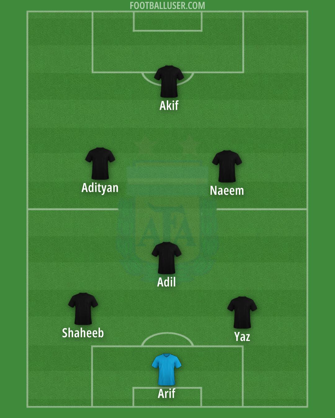 Argentina Formation 2024