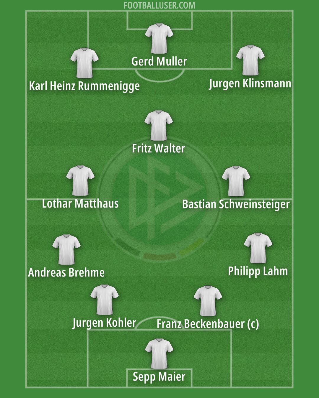 Germany Formation 2024