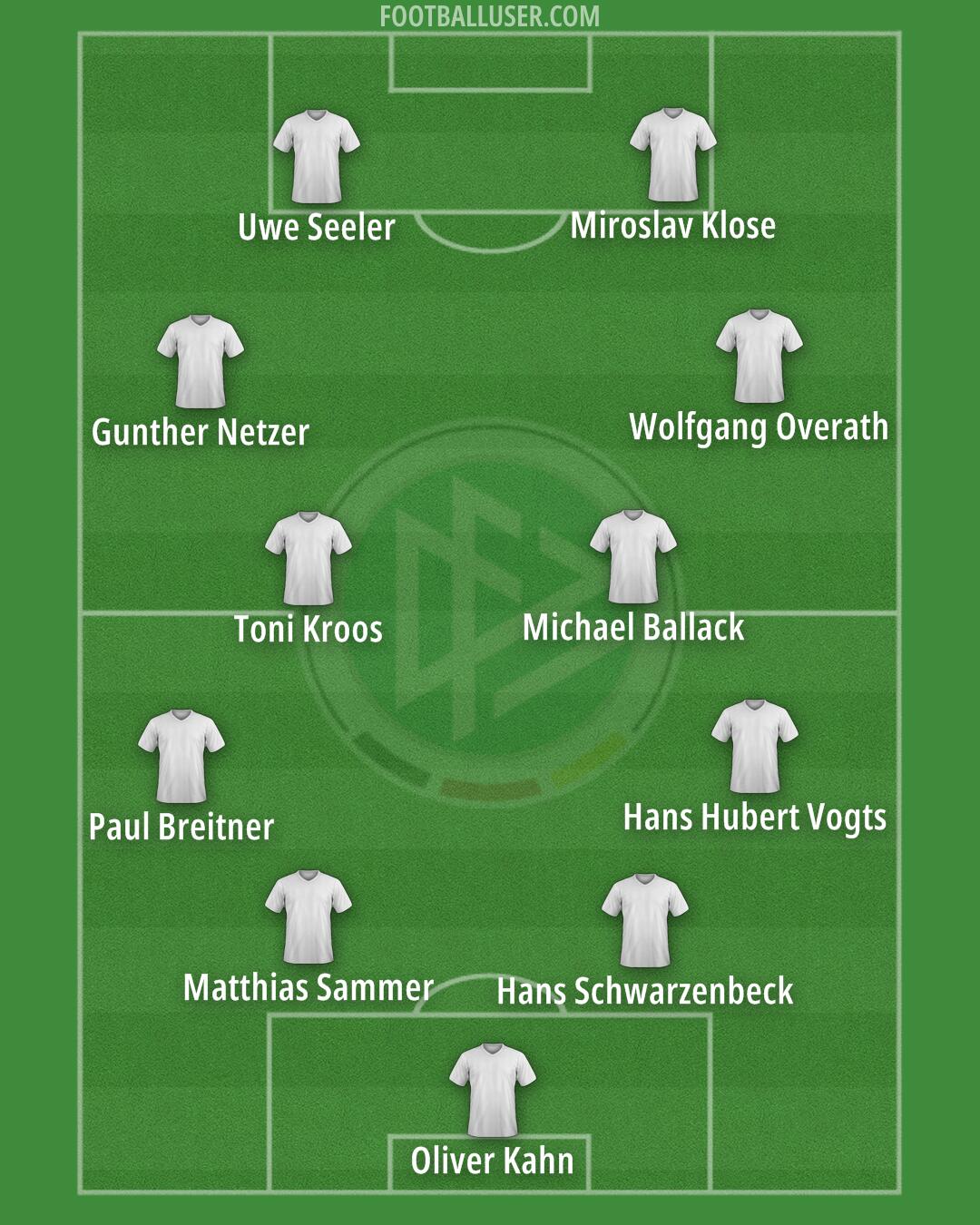 Germany Formation 2024