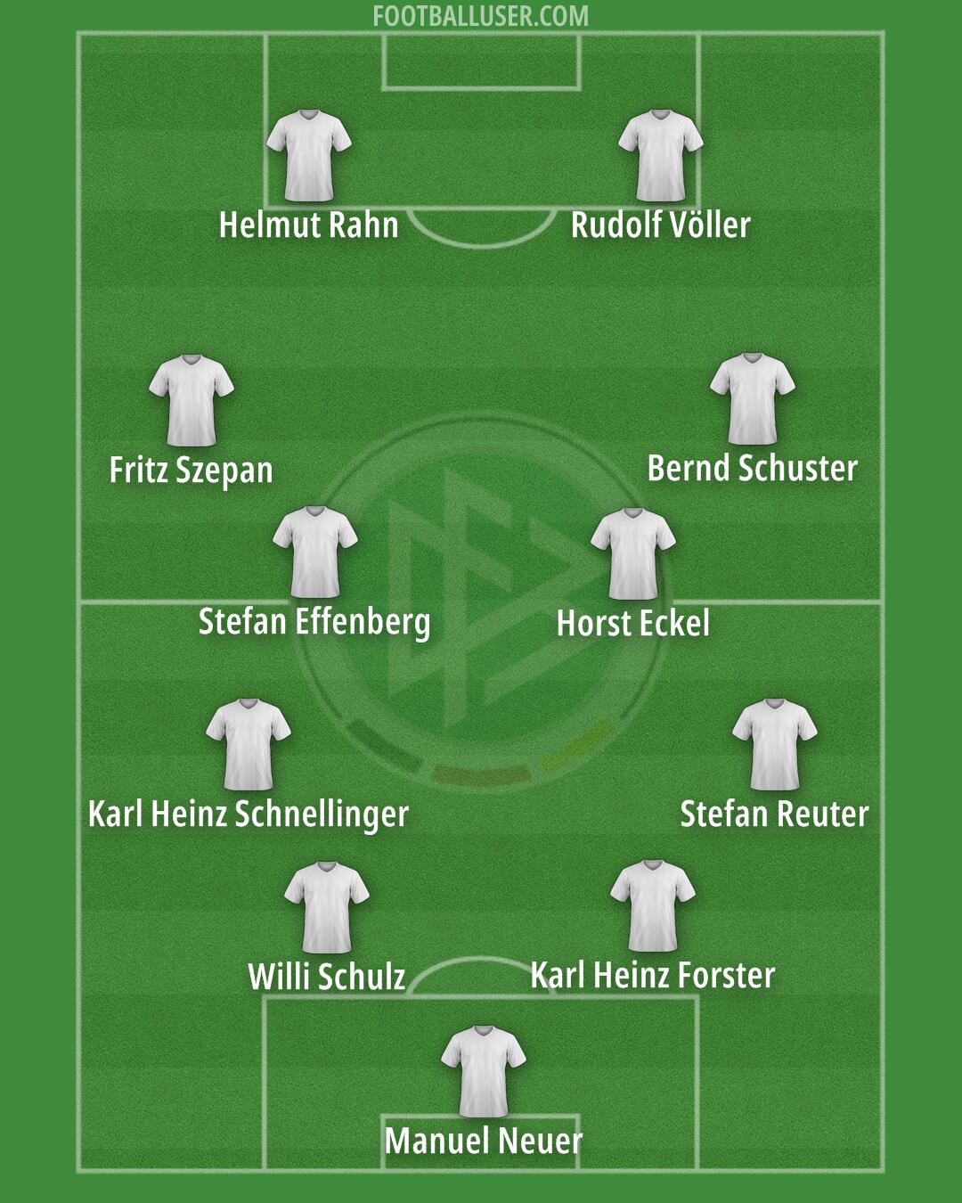 Germany Formation 2024