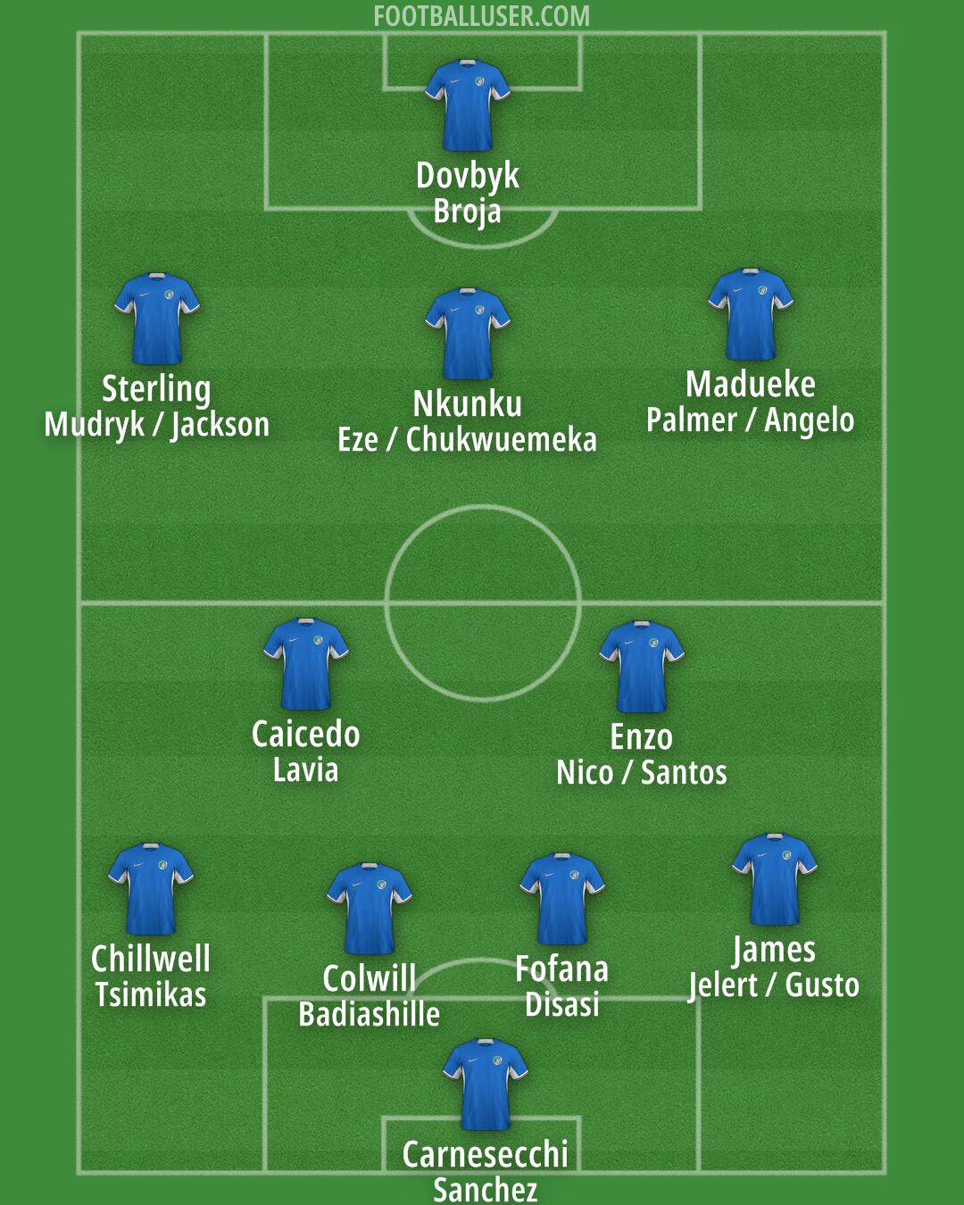 Chelsea Formation 2024