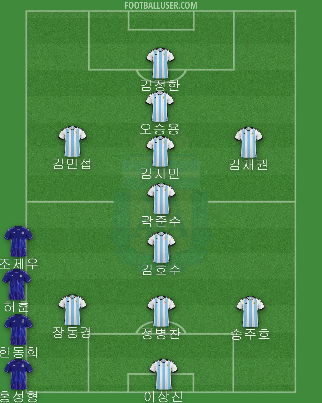 Argentina Formation 2024