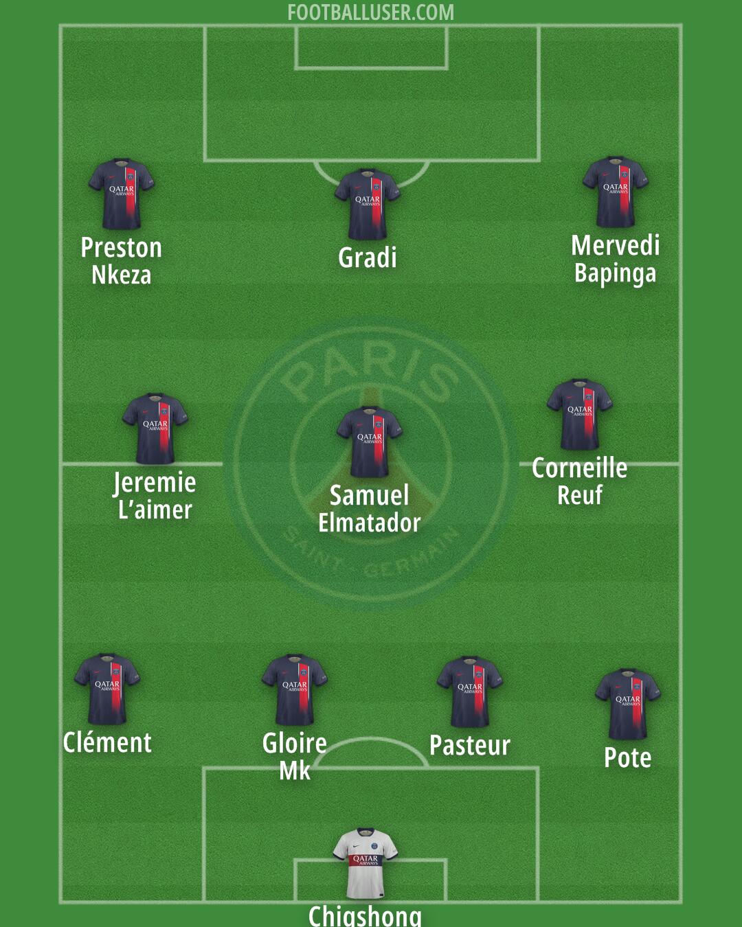 PSG Formation 2024