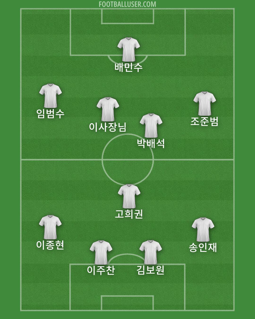 Uruguay Formation 2024