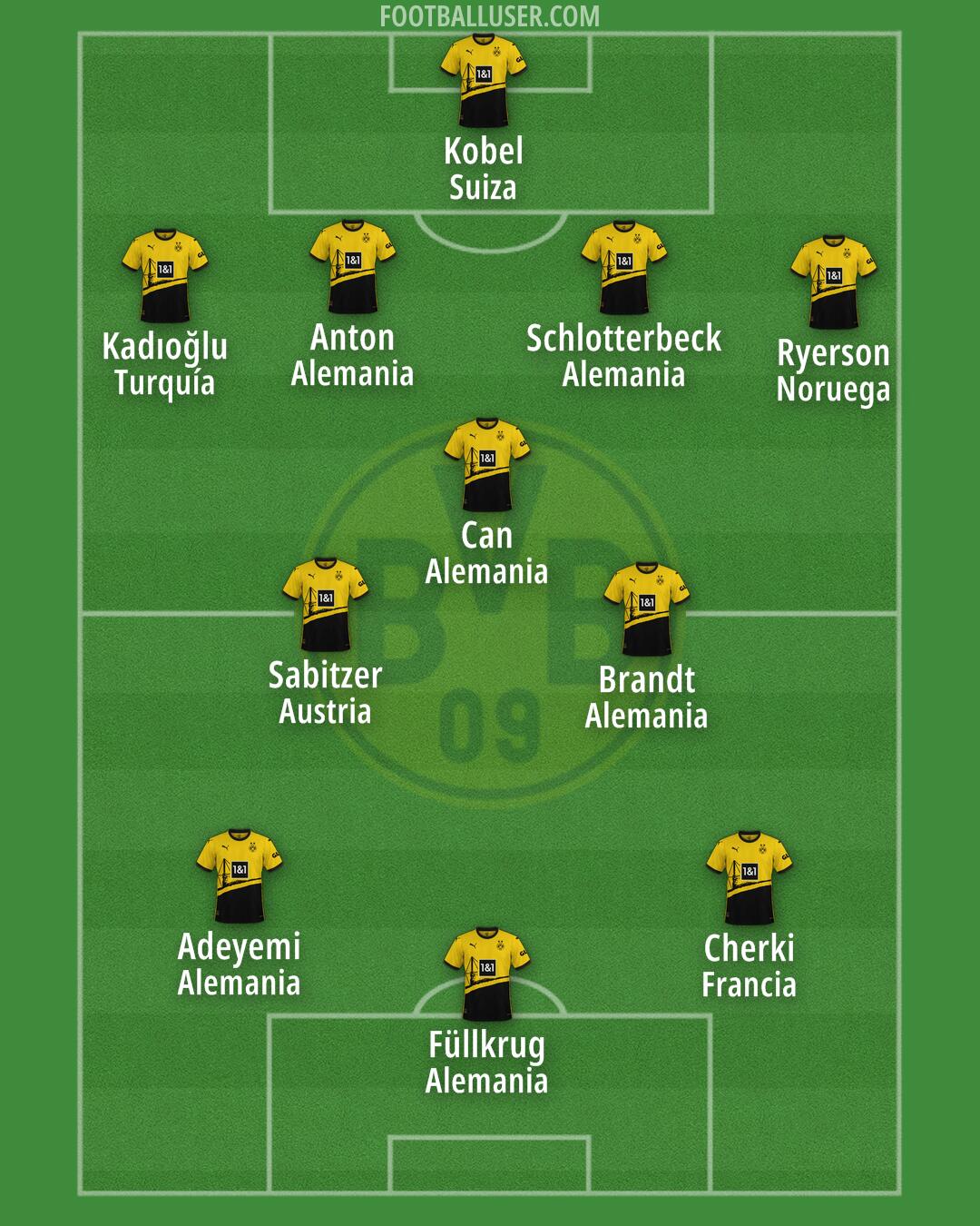 Borussia Dortmund Formation 2024