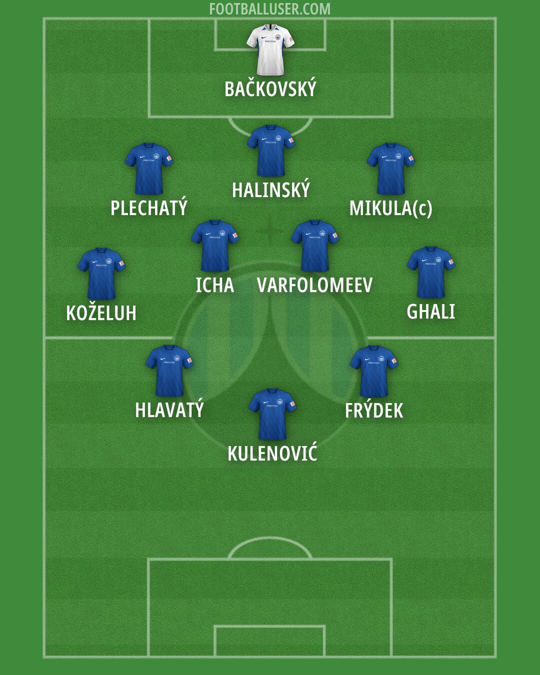 Slovan Liberec Formation 2024