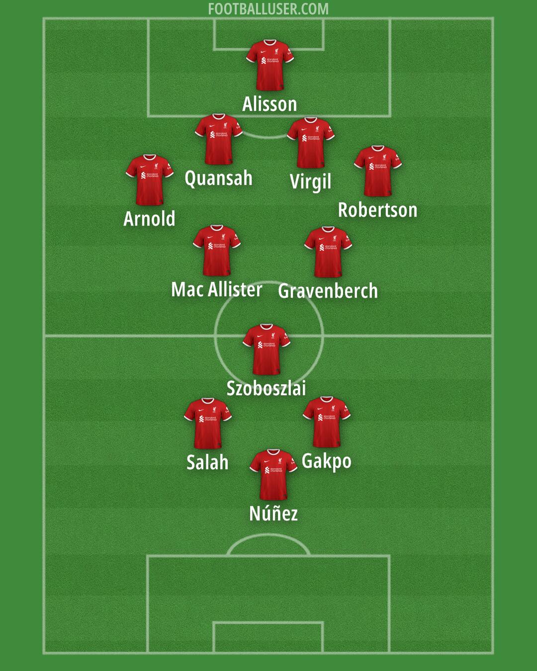 Liverpool Formation 2024