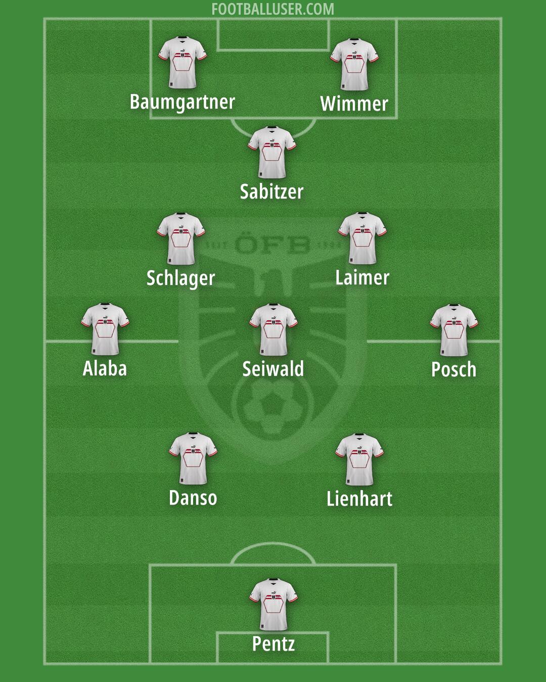 Austria Formation 2024