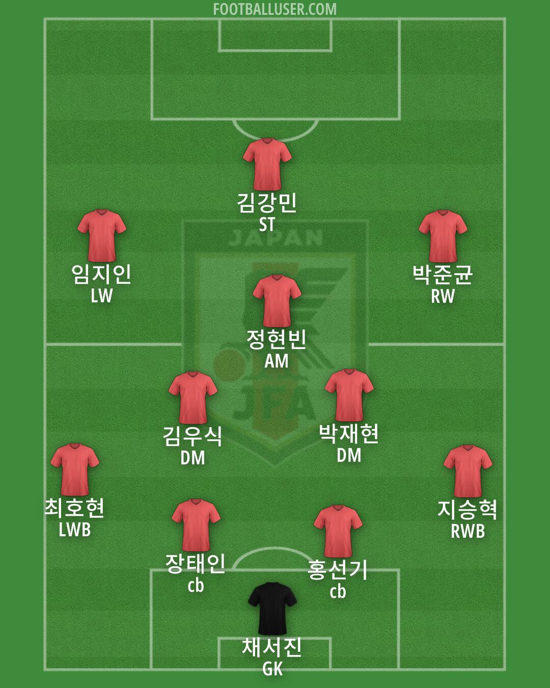 Japan Formation 2024