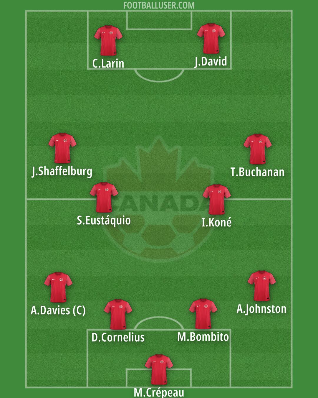 Canada Formation 2024