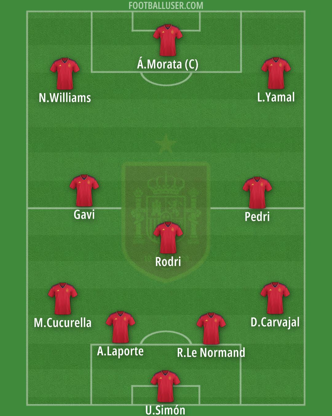 Spain Formation 2024