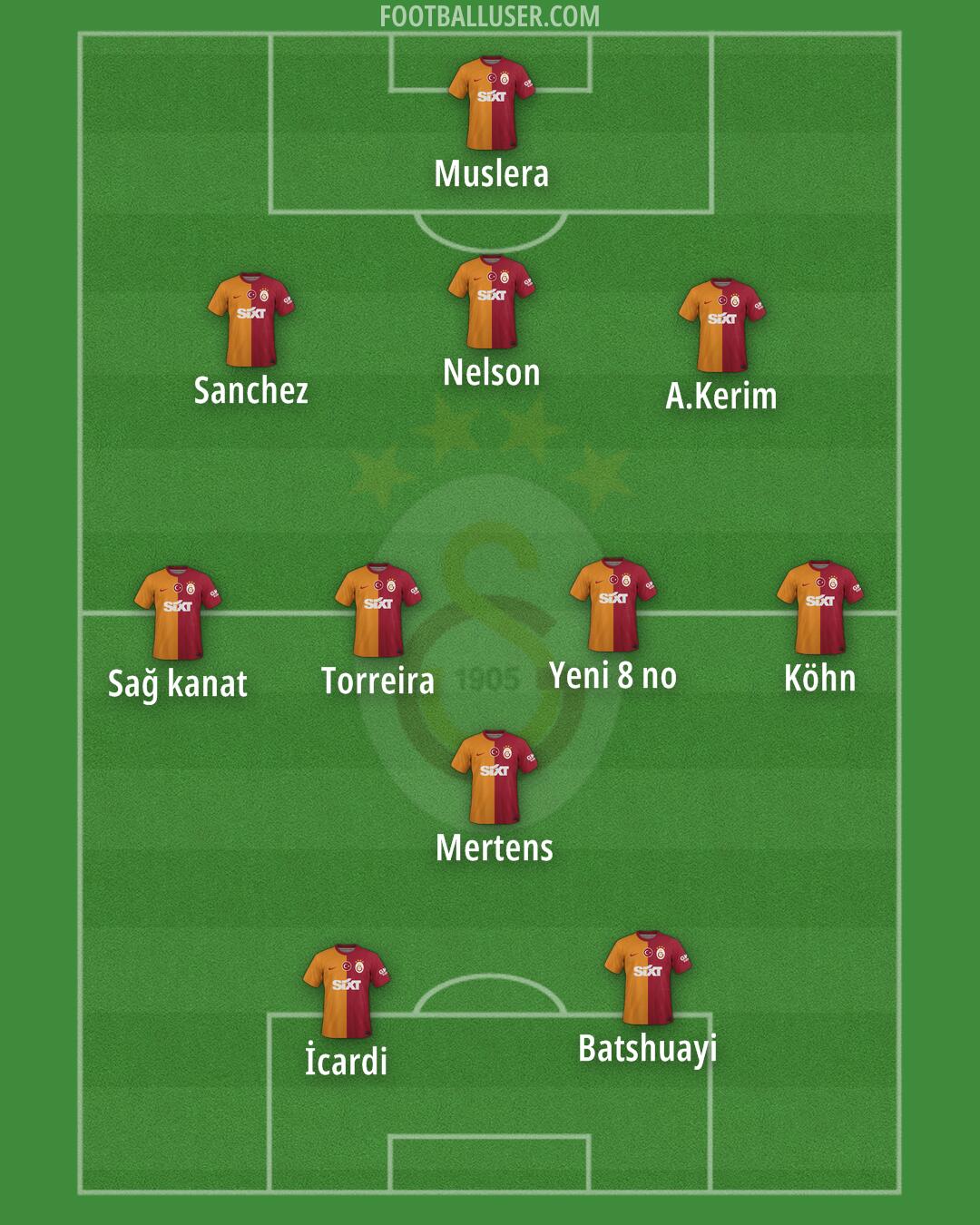 Galatasaray Formation 2024