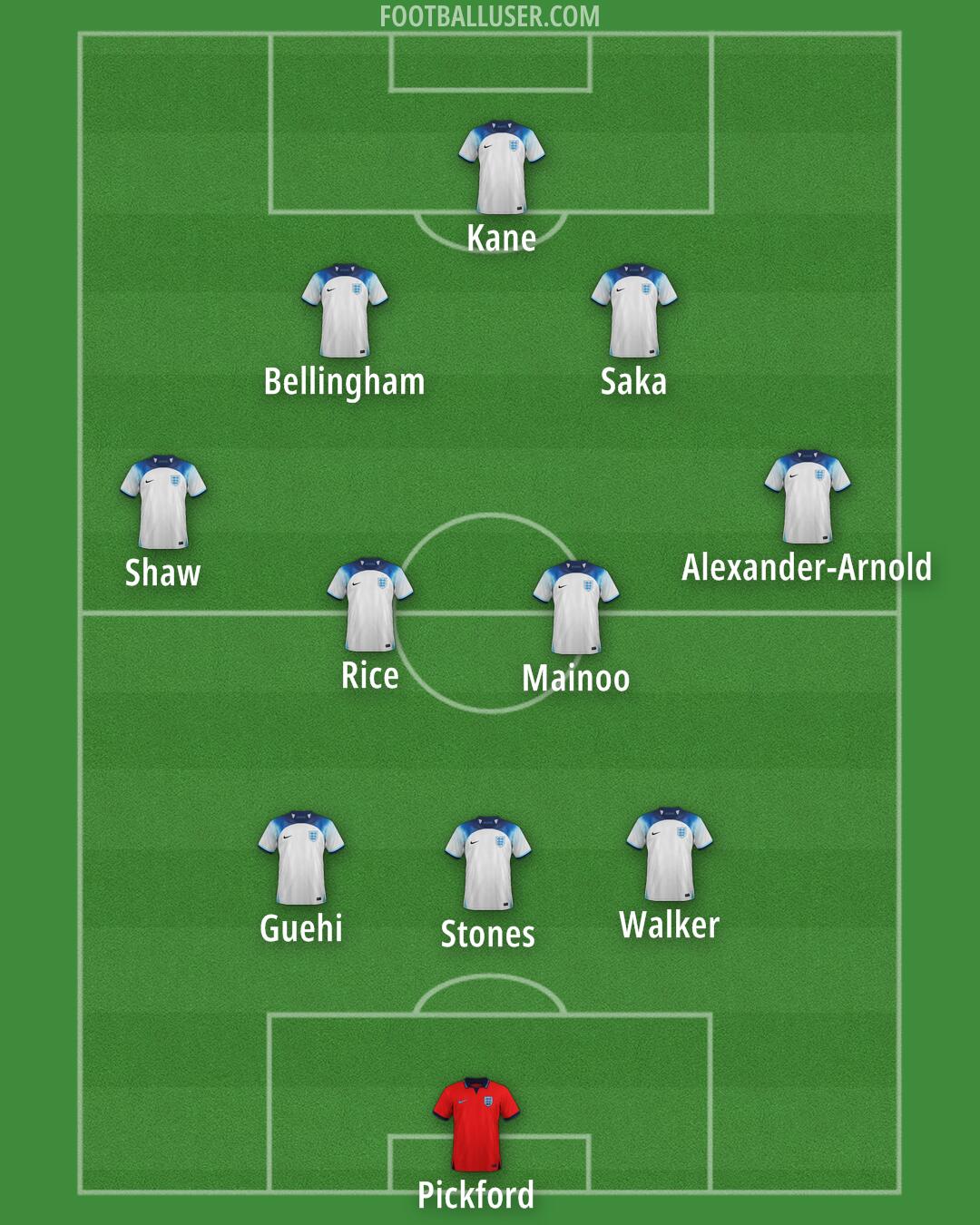 England Formation 2024