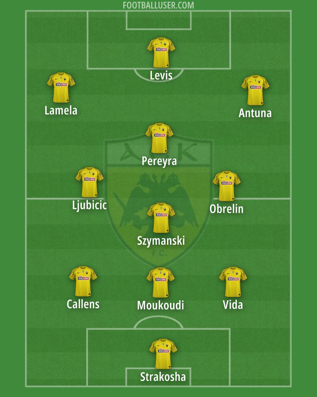 AEK Formation 2024