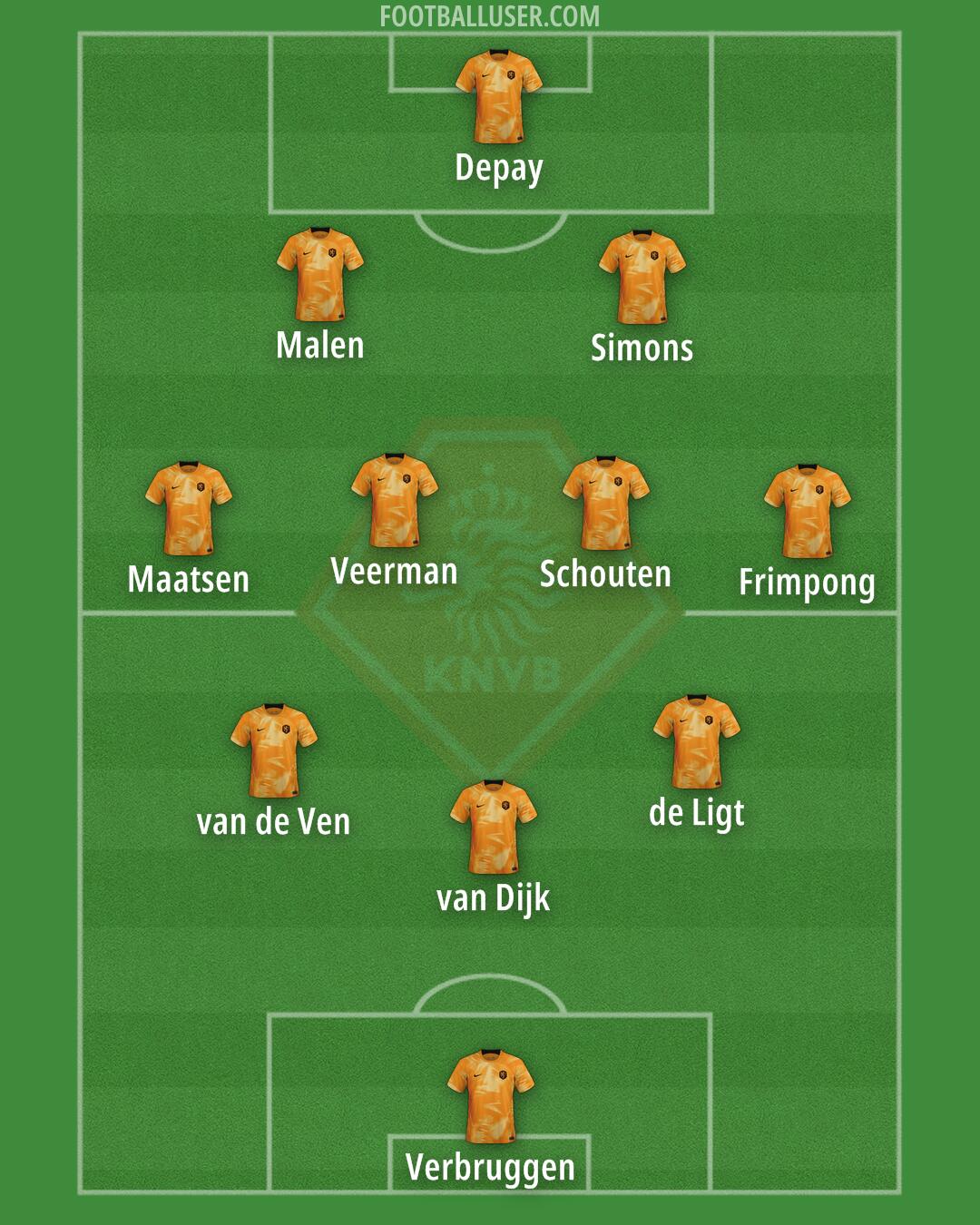 Netherlands Formation 2024