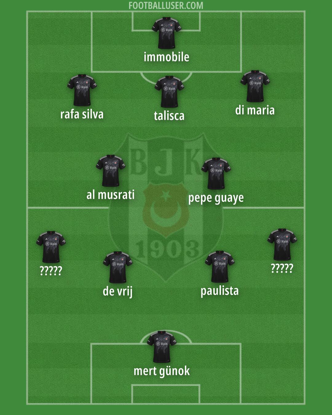 Besiktas Formation 2024