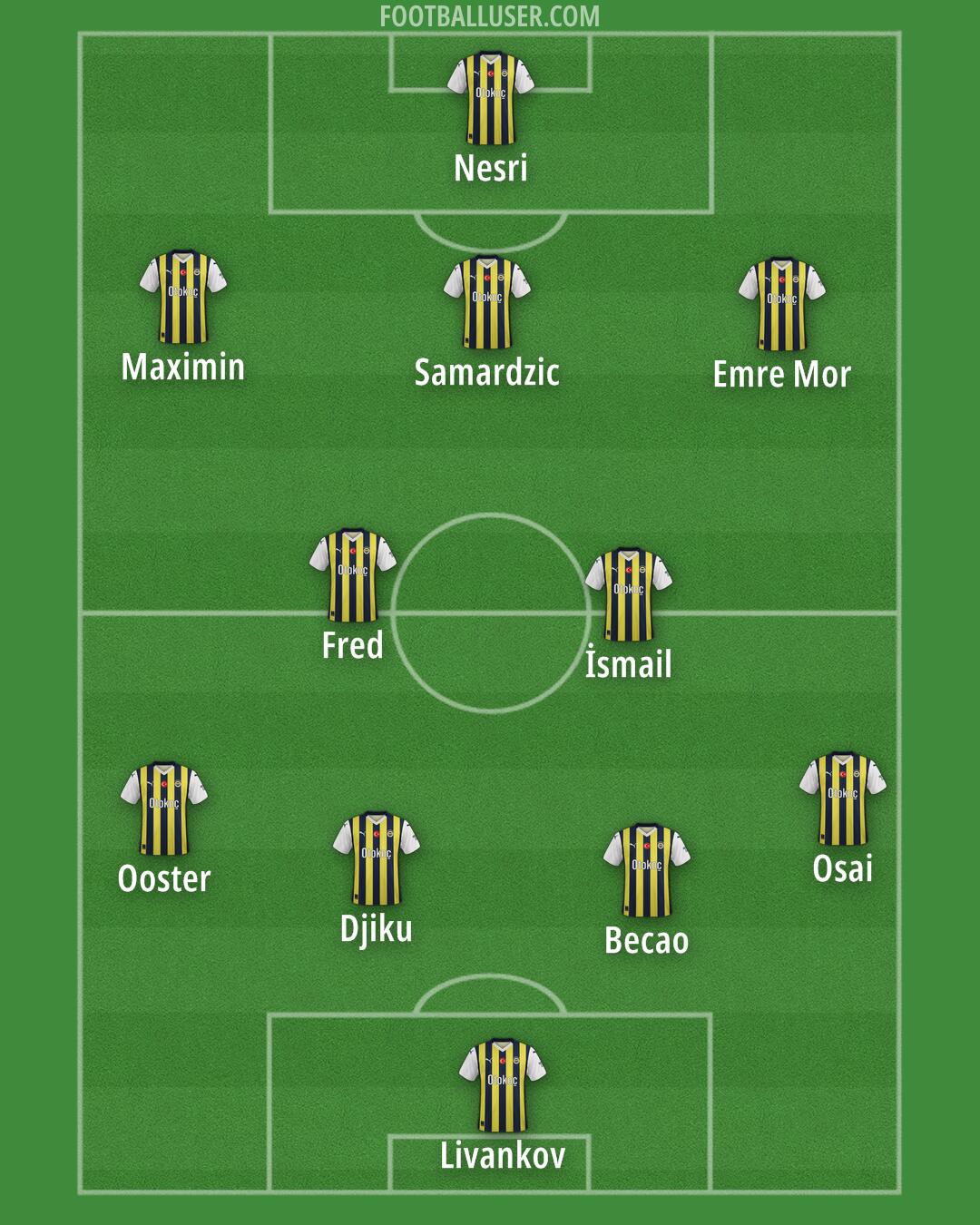 Fenerbahçe Formation 2024