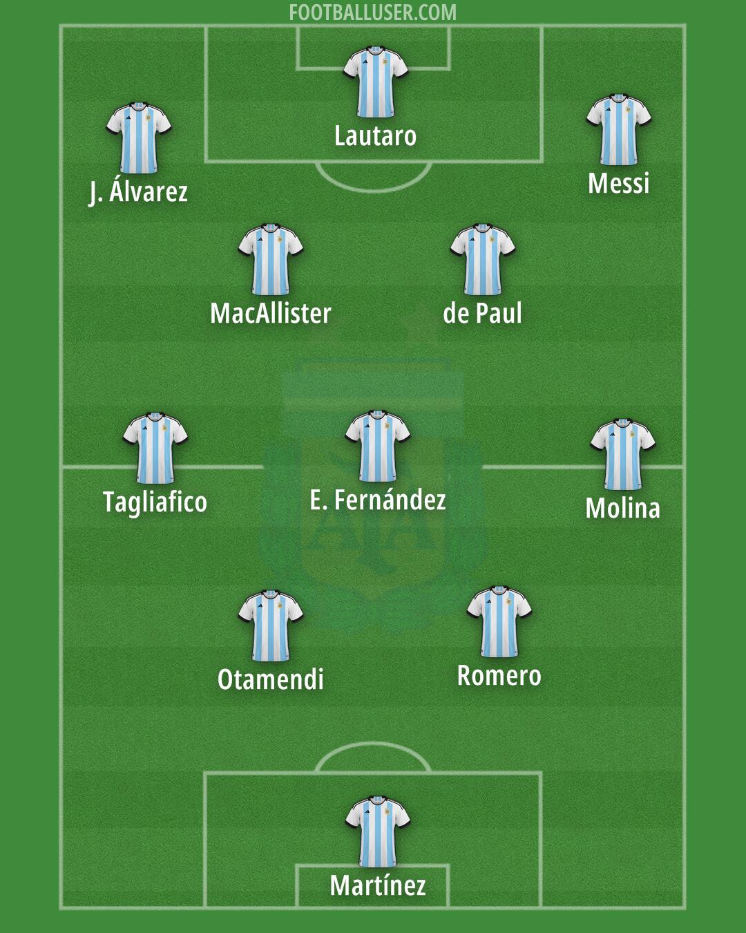 Argentina Formation 2024