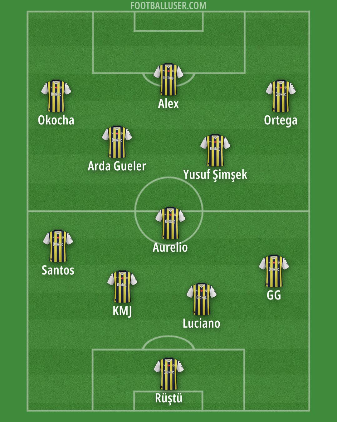 Fenerbahçe Formation 2024