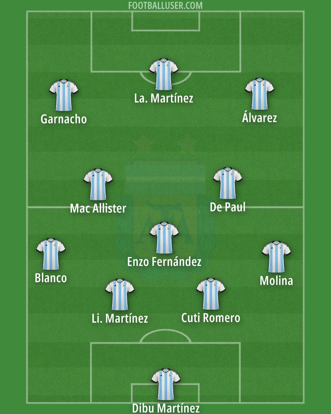 Argentina Formation 2024