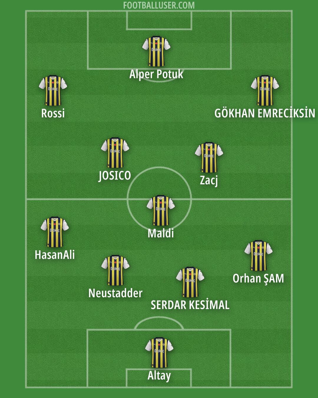 Fenerbahçe Formation 2024