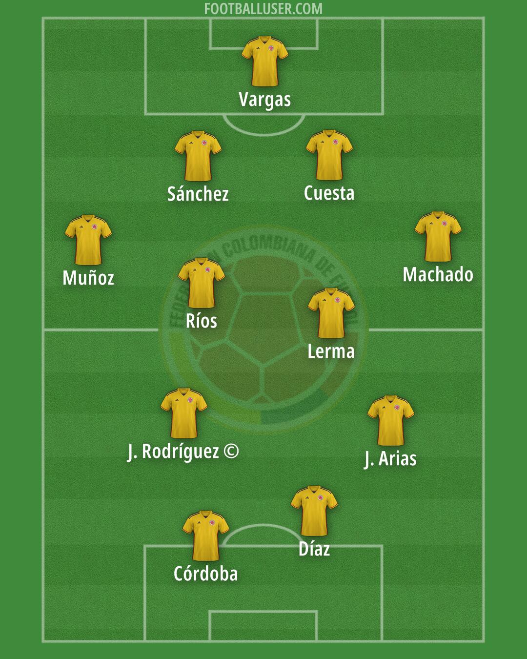Colombia Formation 2024